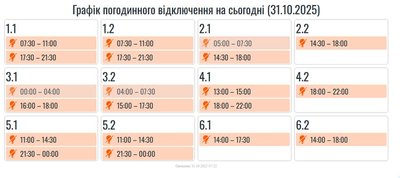 Графіки вимкнень, електроенергія, світло Графіки вимкнень, електроенергія, світло