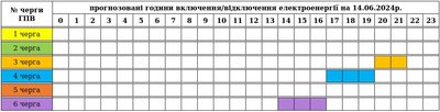 На Закарпатті 14 червня застосують графіки погодинних вимкнень електроенергії На Закарпатті 14 червня застосують графіки погодинних вимкнень електроенергії