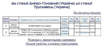 Дніпро-Трускавець: дорога до курорту з мінеральними водами та гірськими пейзажами