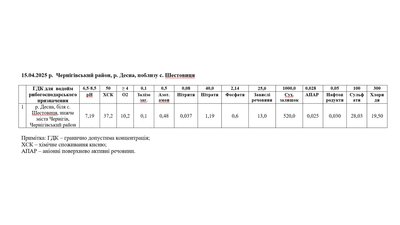 "Кожна рибина коштує браконьєру близько 2000 грн": як проходять рейди Держекоінспекції на Чернігівщині "Кожна рибина коштує браконьєру близько 2000 грн": як проходять рейди Держекоінспекції на Чернігівщині