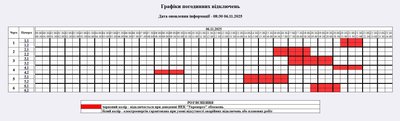 Погодинні вимкнення світла на Житомирщині 6 листопада: графік відключень