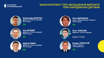 50 тисяч гривень при народженні дитини. Як голосували депутати від Кіровоградщини 50 тисяч гривень при народженні дитини. Як голосували депутати від Кіровоградщини