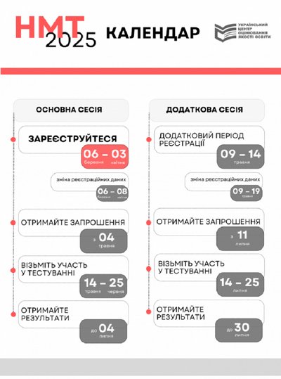 Графік НМТ