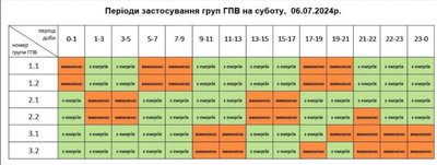 Вимкнення електроенергії на Львівщині 6 липня: графіки Вимкнення електроенергії на Львівщині 6 липня: графіки