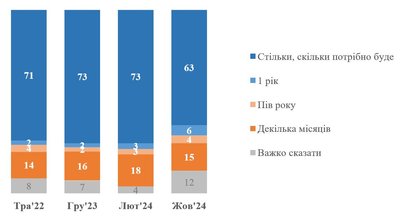 КМІС Опитування КМІС Опитування
