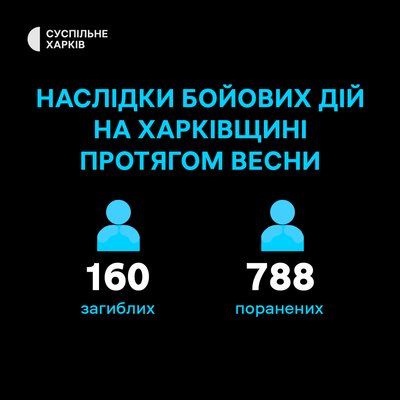 2 червня — головні новини Харкова та області: поранені внаслідок авіаудару по Ізюмщині, пожежі в екосистемах 2 червня — головні новини Харкова та області: поранені внаслідок авіаудару по Ізюмщині, пожежі в екосистемах