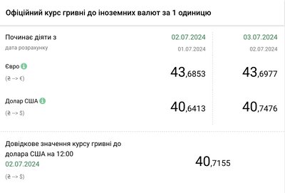 Курс валют від НБУ