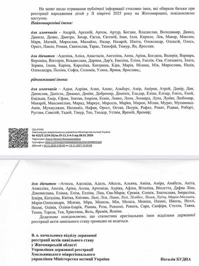 Ренесмі, Дзвенислава, Дафна, Іларіон, Добромир: які рідкісні імена для новонароджених обирали батьки на Житомирщині Ренесмі, Дзвенислава, Дафна, Іларіон, Добромир: які рідкісні імена для новонароджених обирали батьки на Житомирщині