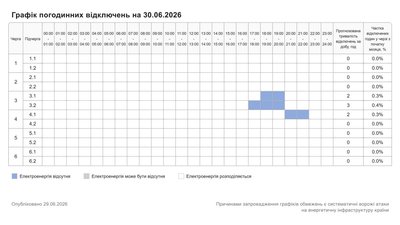 Графік вимкнення світла на 30 червня