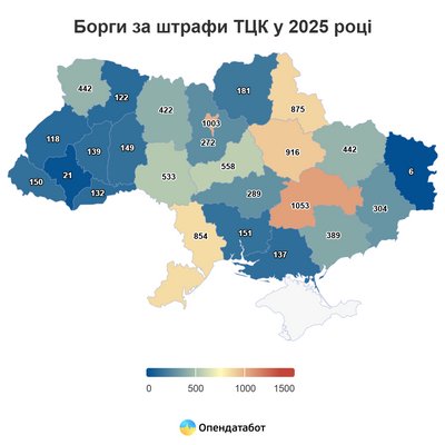 Борги за штрафи ТЦК у 2025 році