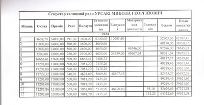 Красноїльська громада
