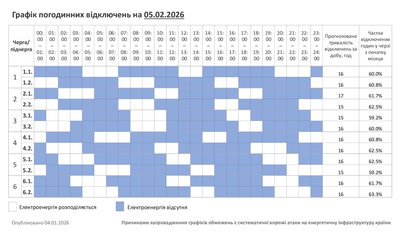 Графік відключень світла на Хмельниччині 5 лютого Графік відключень світла на Хмельниччині 5 лютого