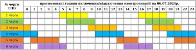 Діятимуть впродовж доби: графік погодинних відключень електроенергії на Закарпатті 6 липня Діятимуть впродовж доби: графік погодинних відключень електроенергії на Закарпатті 6 липня