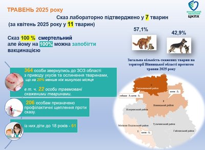 сказ у травні сказ у травні
