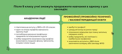 Як зміниться старша школа — роз'яснення Міносвіти