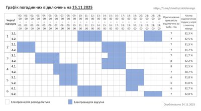Графік відключень світла на Хмельниччині 25 листопада Графік відключень світла на Хмельниччині 25 листопада