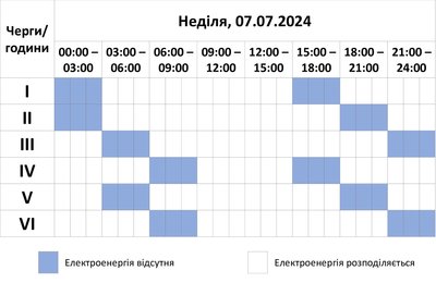Графік погодинних відключень світла на Хмельниччині 7 липня 2024 року Графік погодинних відключень світла на Хмельниччині 7 липня 2024 року