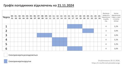 Графік відключення світла на Хмельниччині 21 листопада
