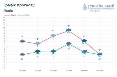 На Львівщині 16 січня синоптики прогнозують ожеледицю На Львівщині 16 січня синоптики прогнозують ожеледицю