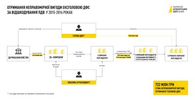 Насіров, Бахматюк, хабар, схема Насіров, Бахматюк, хабар, схема