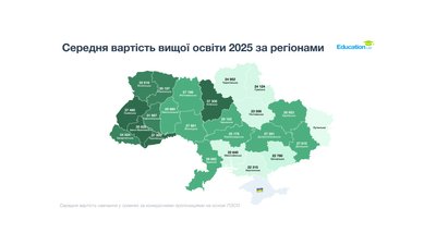 На Чернігівщині вартість вищої освіти є однією серед найнижчих в Україні На Чернігівщині вартість вищої освіти є однією серед найнижчих в Україні
