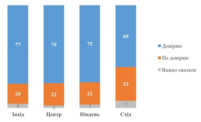 Соціологи зафіксували зростання рейтингу Зеленського Соціологи зафіксували зростання рейтингу Зеленського