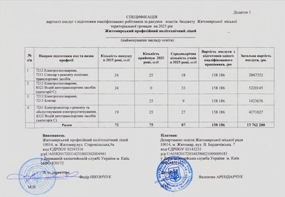 У Житомирі виділять майже 155 мільйонів гривень на профтехосвіту у 2025 році У Житомирі виділять майже 155 мільйонів гривень на профтехосвіту у 2025 році