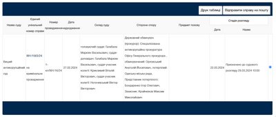 ВАКС виніс вирок ексвіцемеру Одеси Анатолію Орловському ВАКС виніс вирок ексвіцемеру Одеси Анатолію Орловському