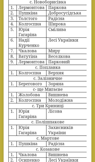 Замінити Кузнєцова на Хмельницького, Ломоносова - лишити: на Одещині перейменували низку вулиць