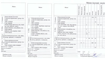 Приклад меню Вижницької лікарні на п'ятницю, суботи та неділі Приклад меню Вижницької лікарні на п'ятницю, суботи та неділі