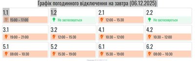 Графіки, Франківськ, 6 грудня Графіки, Франківськ, 6 грудня