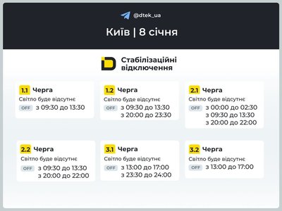 на Київщині на Київщині