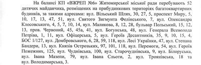 Дитячі майданчики в Житомирі: хто має їх утримувати і ремонтувати — відповідь на запит Суспільного Дитячі майданчики в Житомирі: хто має їх утримувати і ремонтувати — відповідь на запит Суспільного