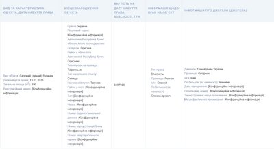 Нардепи декларації Нардепи декларації