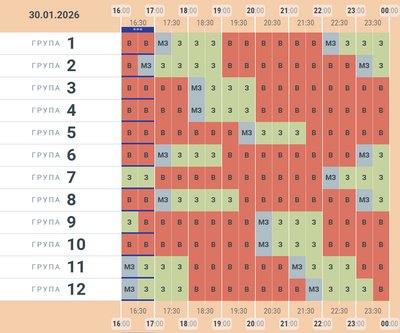 Графік станом на 16:50 30 січня у Чернівцях та області