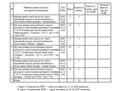 укриття на пунктах пропуску укриття на пунктах пропуску