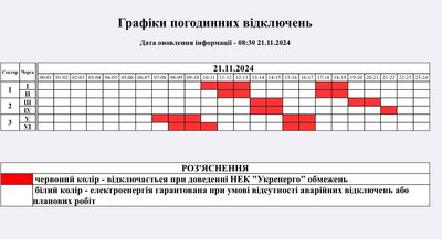 Погодинні вимкнення світла на Житомирщині 21 листопада: зміни у графіку відключень Погодинні вимкнення світла на Житомирщині 21 листопада: зміни у графіку відключень