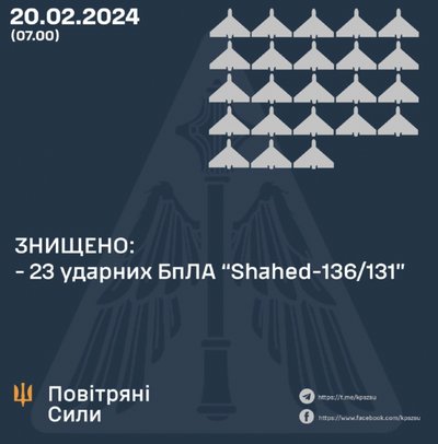Повітряні Сили: вночі знищили 23 "шахеди" Повітряні Сили: вночі знищили 23 "шахеди"