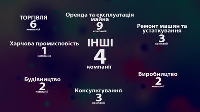 Компанії із "російським слідом" у Житомирі – дослідження журналістів Суспільне Житомир Компанії із "російським слідом" у Житомирі – дослідження журналістів Суспільне Житомир