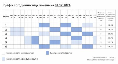 Графік відключення електроенергії на Хмельниччині 2 грудня Графік відключення електроенергії на Хмельниччині 2 грудня