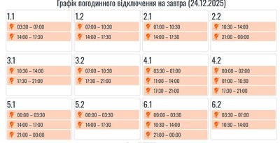 Графіки, світло, оновлення Графіки, світло, оновлення