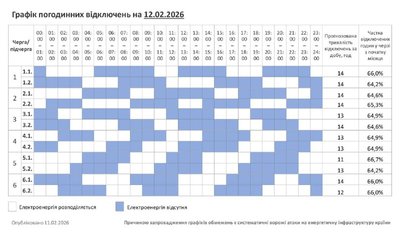 Графік погодинних відключень світла на Хмельниччині 12 лютого Графік погодинних відключень світла на Хмельниччині 12 лютого