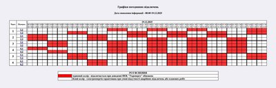 Графік погодинних відключень електроенергії на Житомирщині 19 грудня Графік погодинних відключень електроенергії на Житомирщині 19 грудня