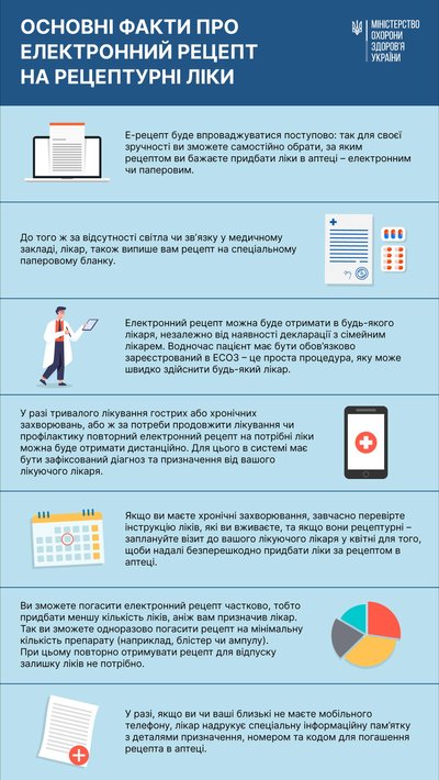 З 1 квітня рецептурні ліки виписуватимуть за е-рецептом. Що зміниться для жителів Донеччини З 1 квітня рецептурні ліки виписуватимуть за е-рецептом. Що зміниться для жителів Донеччини
