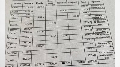 Скріншот відповіді на запит Суспільного щодо зарплат керівників комунальних підприємств Хмельницького Скріншот відповіді на запит Суспільного щодо зарплат керівників комунальних підприємств Хмельницького