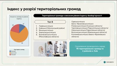Індекс у розрізі територіальних громад Індекс у розрізі територіальних громад