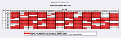 Графік відключень світла на Житомирщині 5 лютого Графік відключень світла на Житомирщині 5 лютого
