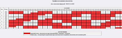 Вимкнення світла на Житомирщині 12 грудня — які графіки запроваджуватимуть Вимкнення світла на Житомирщині 12 грудня — які графіки запроваджуватимуть