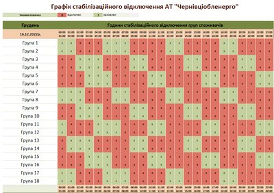 Коли в Чернівецькій області не буде електрики 16 грудня: години та групи Коли в Чернівецькій області не буде електрики 16 грудня: години та групи