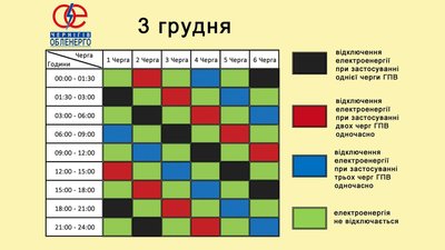 Графіки погодинних відключень електроенергії на Чернігівщині: які черги планують вимикати 3 грудня Графіки погодинних відключень електроенергії на Чернігівщині: які черги планують вимикати 3 грудня